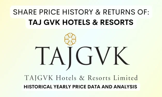 Taj GVK Hotels Share Price History & Returns (2002 To 2025)