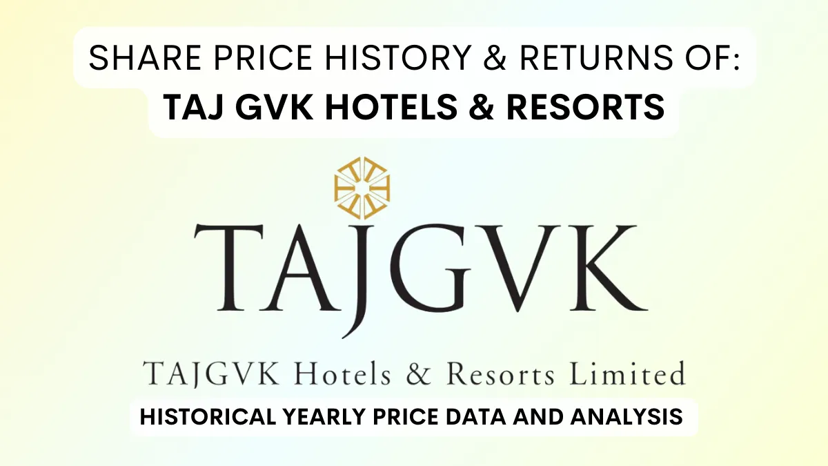 Taj GVK Hotels Share Price History & Returns (2006 To 2024)