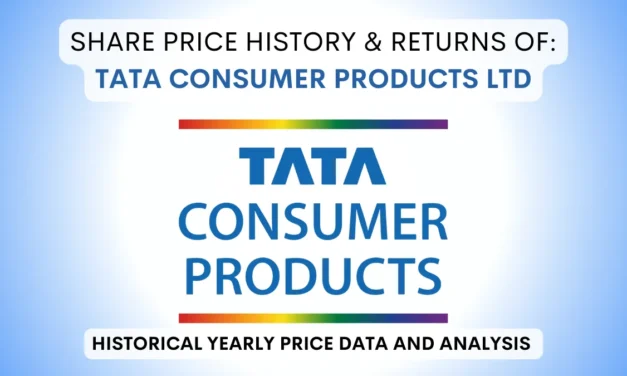 Tata Consumer Share Price History & Returns (1990 To 2025)