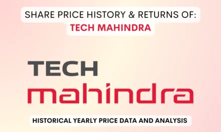 Tech Mahindra Share Price History & Returns (2006 To 2024)