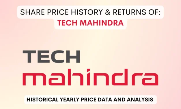 Tech Mahindra Share Price History & Returns (2006 To 2025)