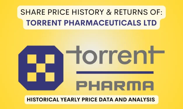 Torrent Pharma Share Price History & Returns (1995 To 2025)
