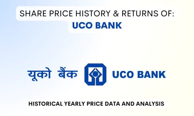 UCO Bank Share Price History & Returns (2003 To 2025)