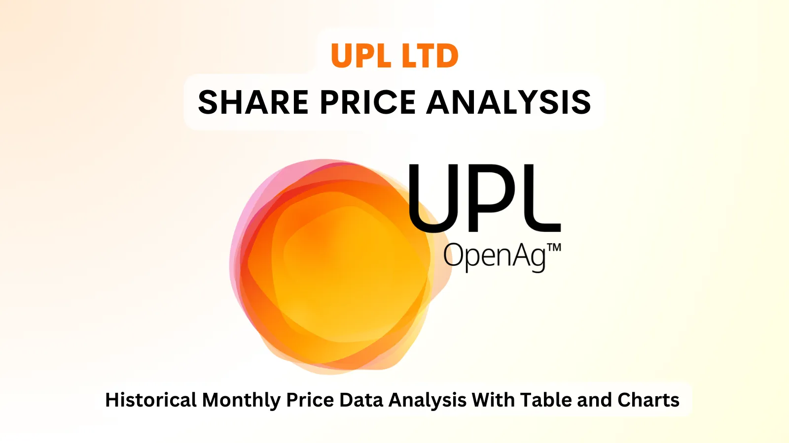UPL Ltd share price analysis