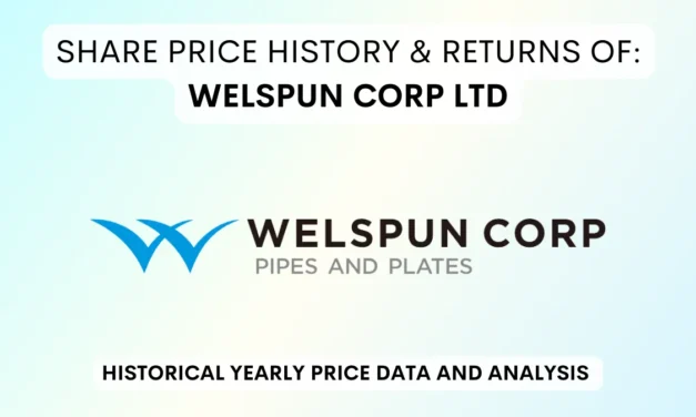 Welspun Corp Share Price History & Returns (2000 To 2025)