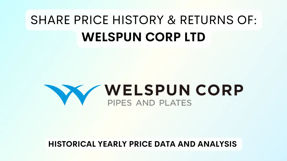 Welspun Corp Share Price History & Returns (2000 To 2024)