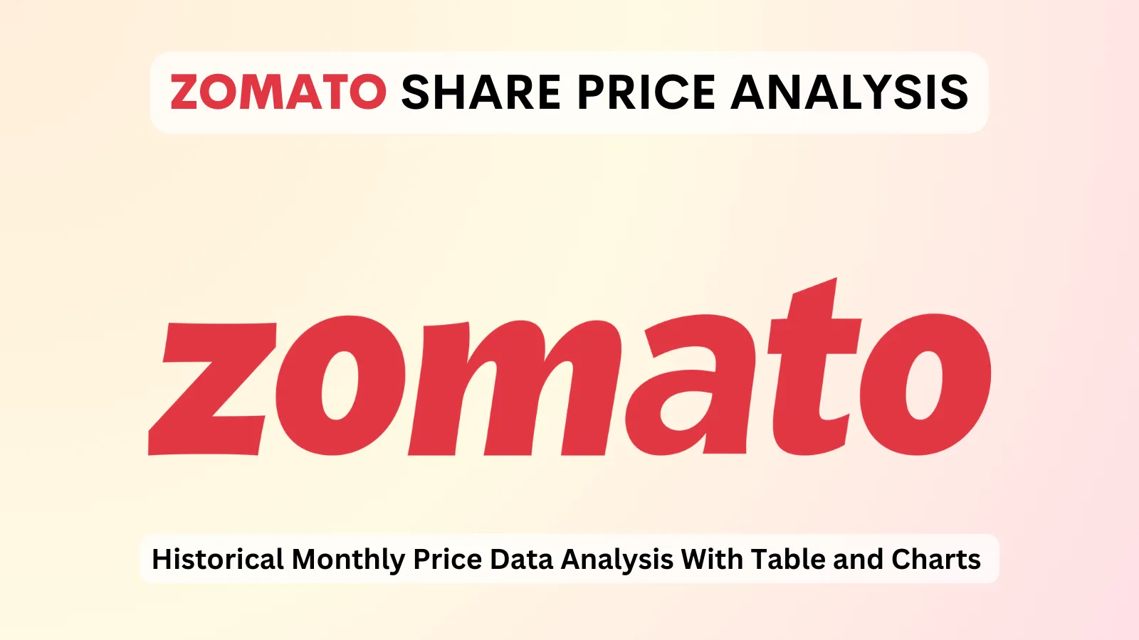 Zomato share price analysis