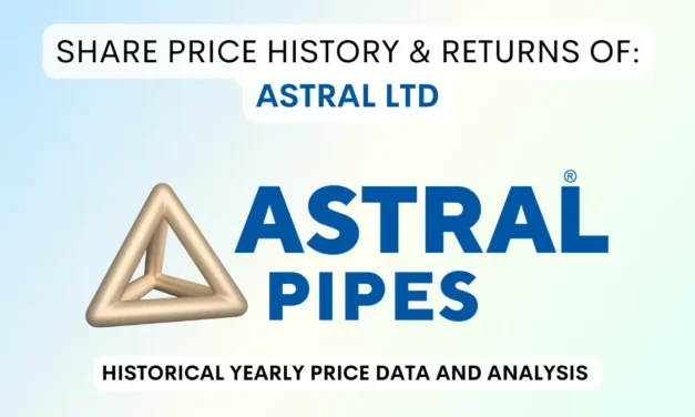Astral Pipes Share Price History & Returns (2007 To 2025)