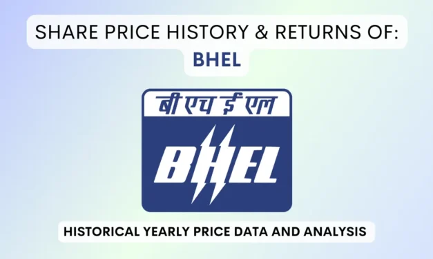 BHEL Share Price History & Returns (1993 To 2025)