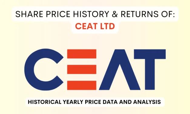 Ceat Share Price History & Returns (1990 To 2025)