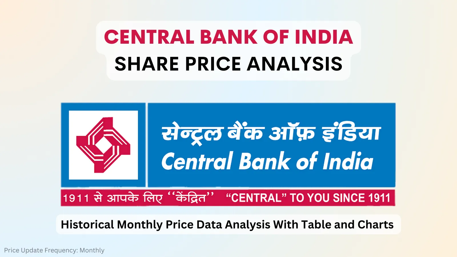 central bank of india share price analysis