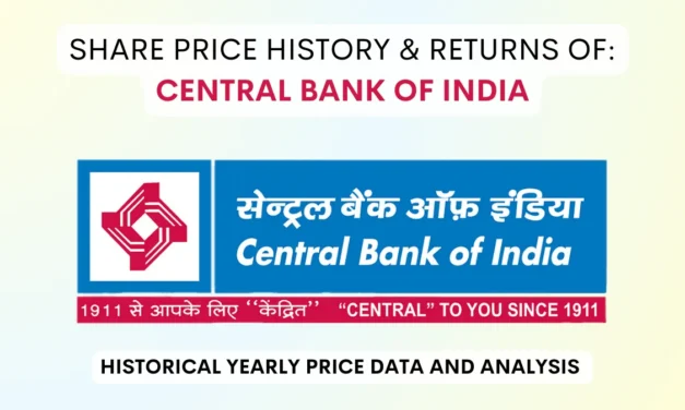 Central Bank of India Share Price History (2007 To 2025)