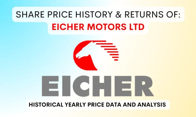 Eicher Motors Share Price History & Returns (1995 To 2025)