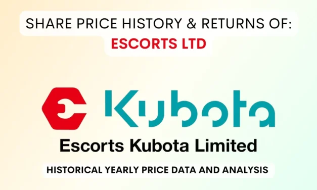 Escorts Share Price History & Returns (1990 To 2025)