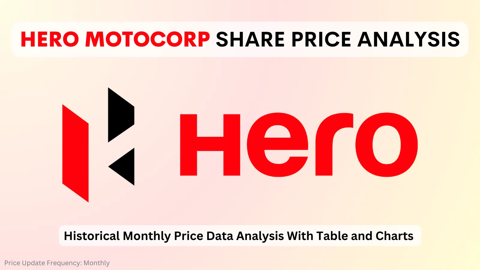 hero motocorp share price analysis