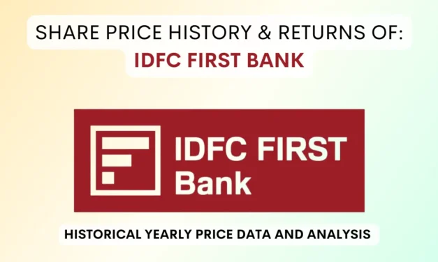 IDFC First Bank Share Price History & Return (2015 To 2025)