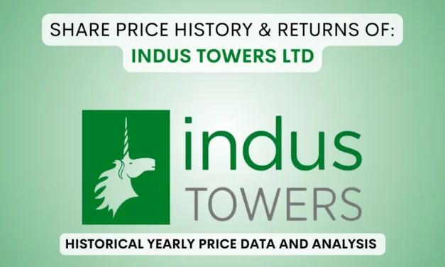 Indus Towers Share Price History & Returns (2012 To 2025)