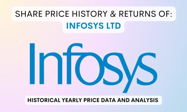 Infosys Share Price History & Returns (1993 To 2025)