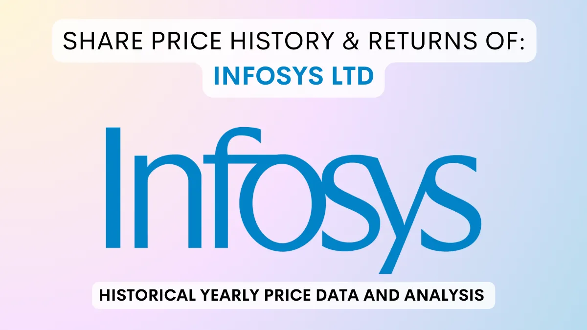Infosys Share Price History & Returns (1993 To 2024)