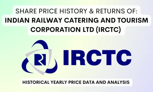 IRCTC Share Price History & Returns (2019 To 2025)