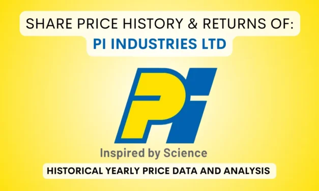 PI Industries Share Price History & Returns (2005 To 2025)