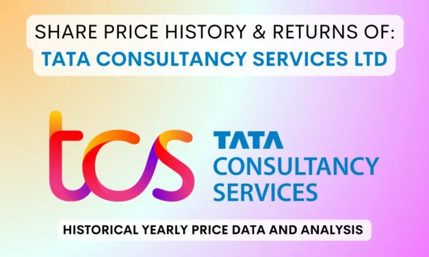 TCS Share Price History & Returns (2002 To 2025)