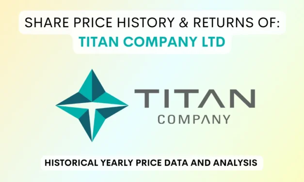Titan Share Price History & Returns (1993 To 2025)