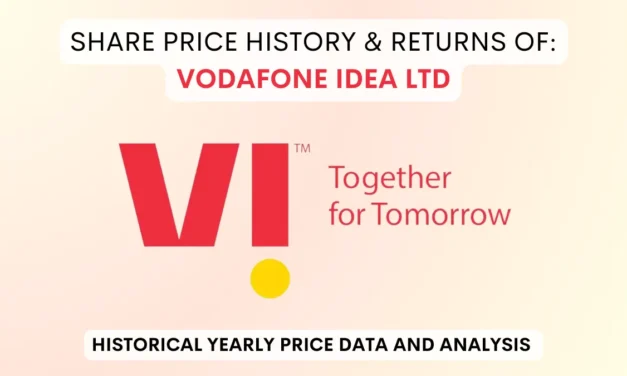 Vodafone Idea Share Price History & Returns (2007 To 2025)