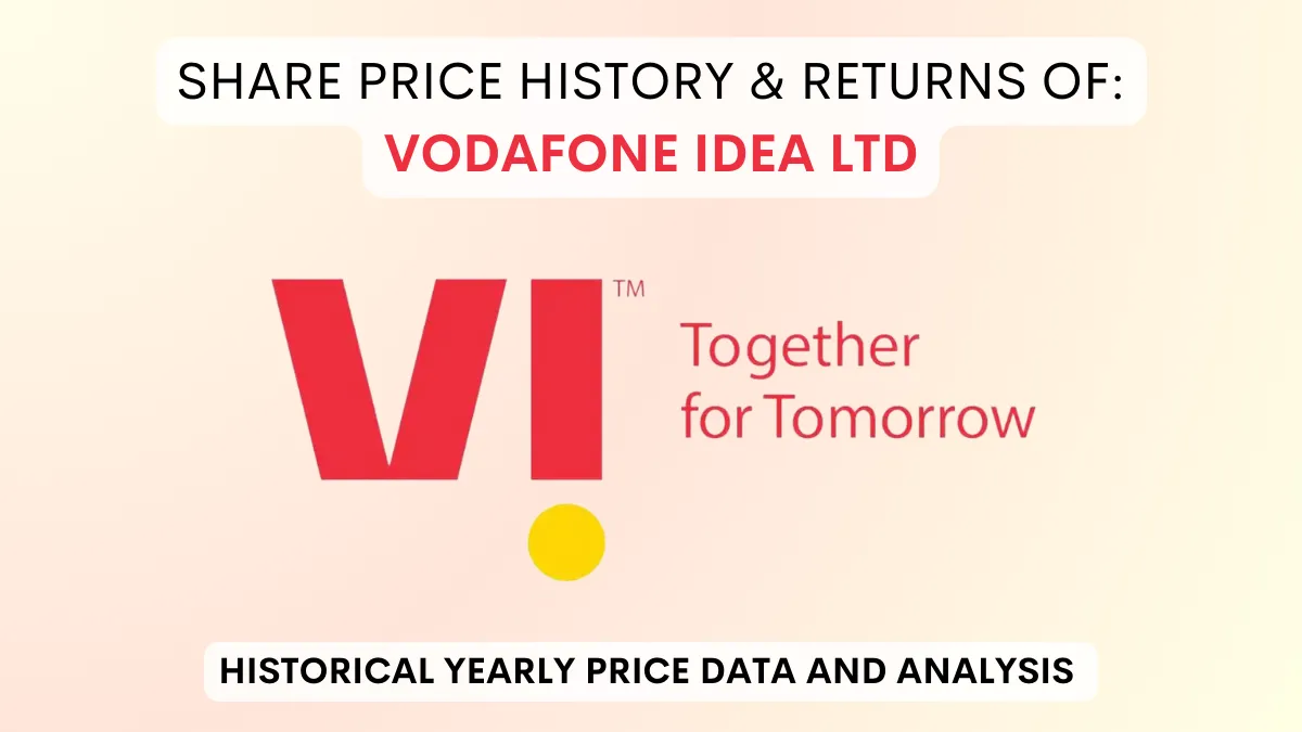 Vodafone Idea Share Price History & Returns (2007 To 2024)