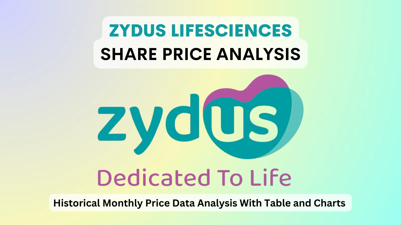 zydus lifesciences share price analysis