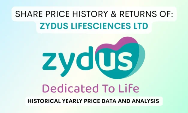 Zydus Life Share Price History & Returns (2000 To 2025)