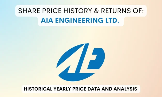 AIA Engineering Share Price History & Returns (2005 To 2025)