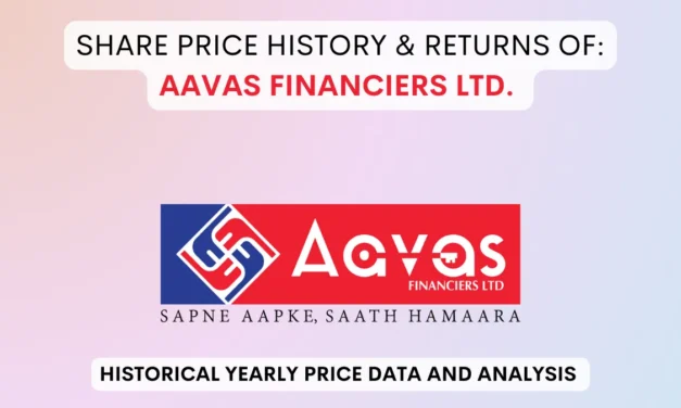 Aavas Financiers Share Price History (2018 To 2025)