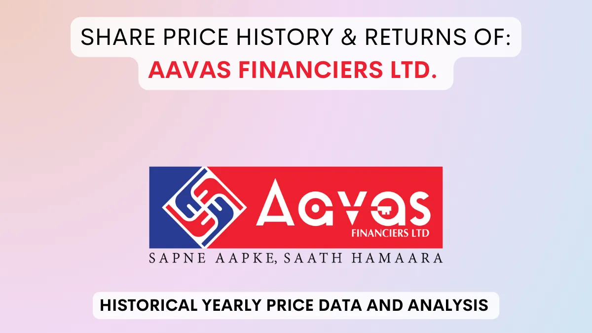Aavas Financiers Share Price History (2021 To 2024)
