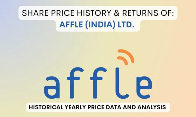 Affle Share Price History & Returns (2019 To 2025)