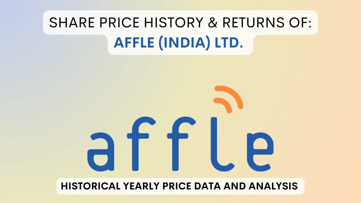 Affle Share Price History & Returns (2019 To 2024)