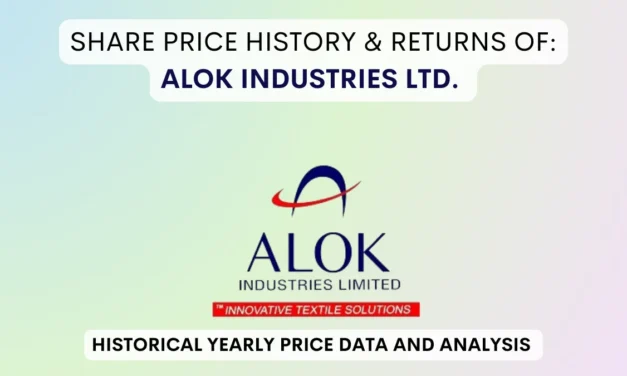 Alok industries Share Price History (1995 To 2025)