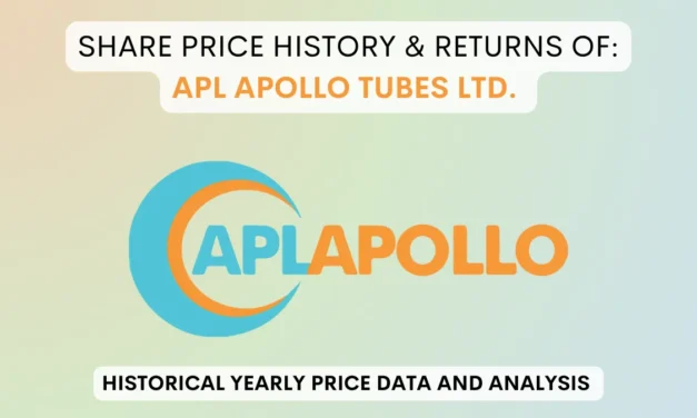 Apollo Tubes Share Price History & Returns (2011 To 2025)
