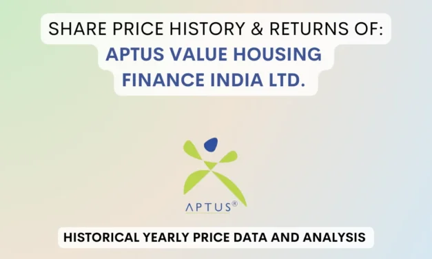 Aptus Housing Finance Share Price History (2021 To 2025)