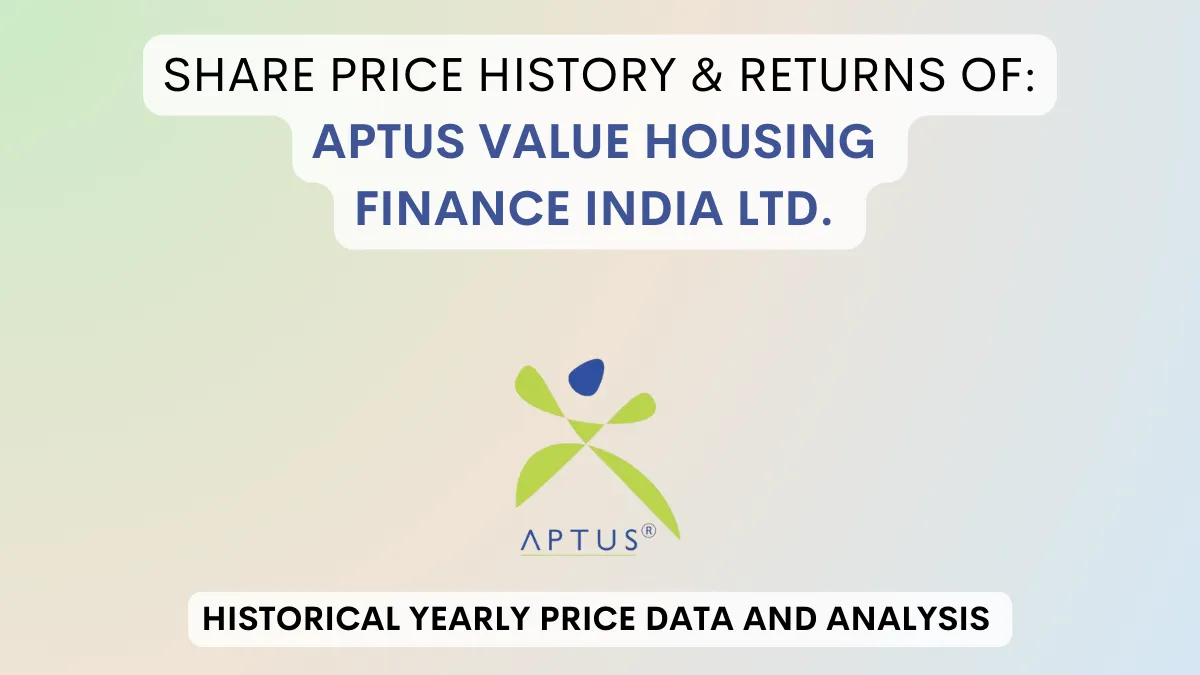 Aptus Housing Finance Share Price History (2021 To 2024)