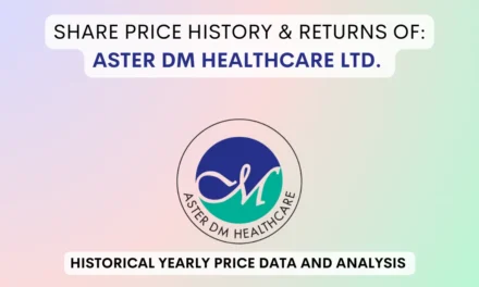 Aster Healthcare Share Price History & Return (2018 To 2024)