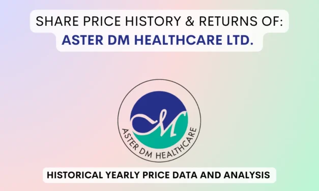 Aster Healthcare Share Price History & Return (2018 To 2025)