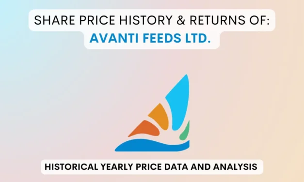 Avanti Feeds Share Price History & Returns (1995 To 2025)