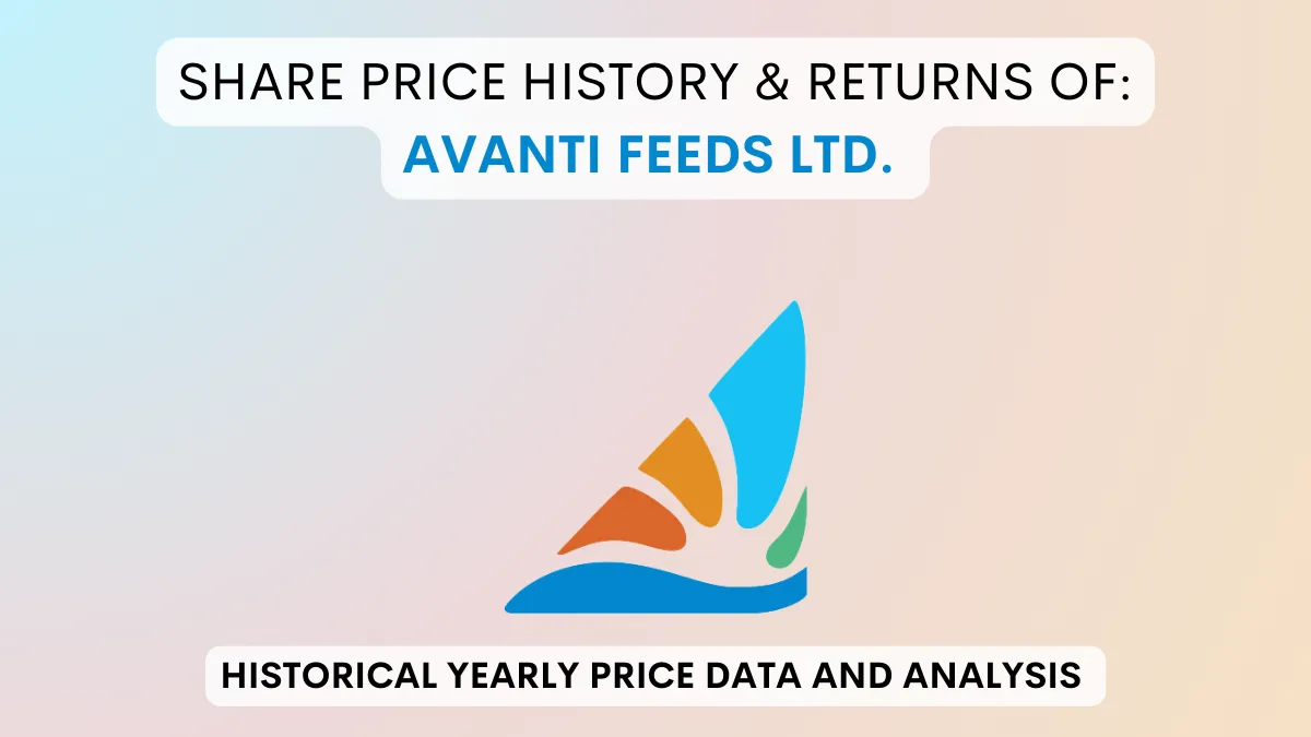 Avanti Feeds Share Price History & Returns (1995 To 2024)