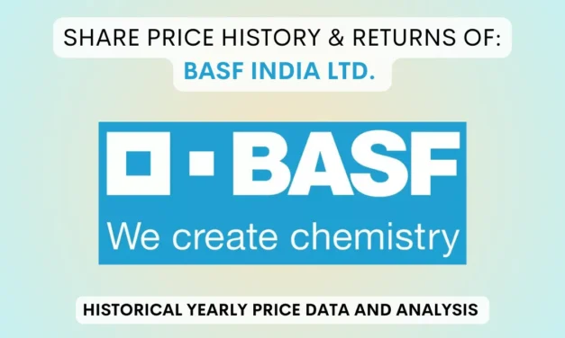 BASF Share Price History & Returns (1993 To 2025)