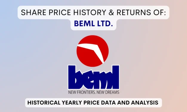 BEML Share Price History & Returns (1995 To 2025)