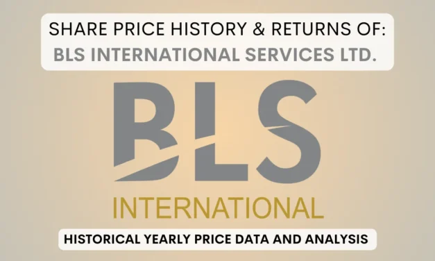 BLS International Share Price History & Return (2016 To 2025)
