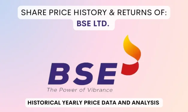 BSE Share Price History & Returns (2017 To 2025)