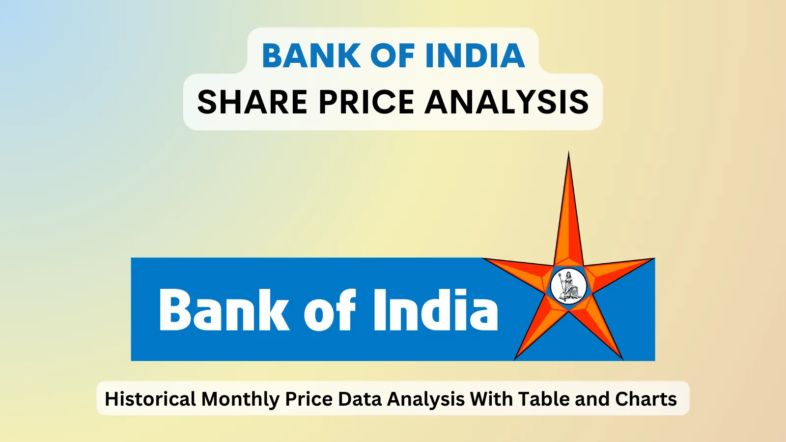 Bank of India share price analysis 1