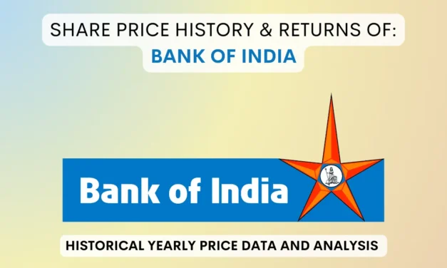 Bank of India Share Price History & Returns (1997 To 2025)